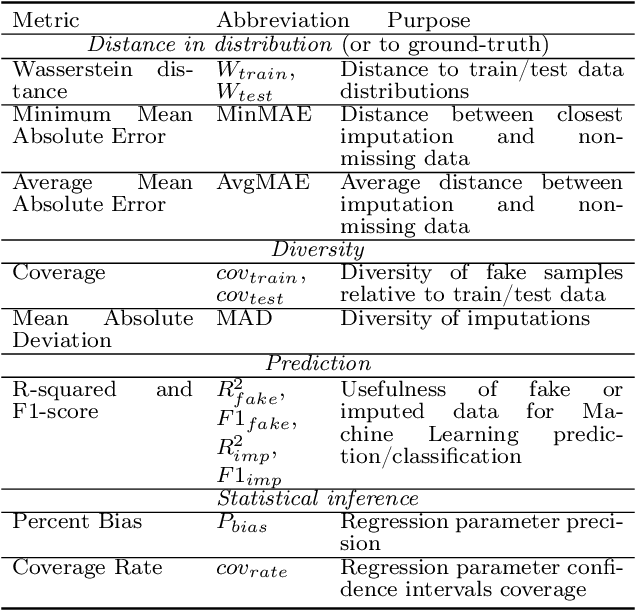 Figure 2 for Generating and Imputing Tabular Data via Diffusion and Flow-based Gradient-Boosted Trees