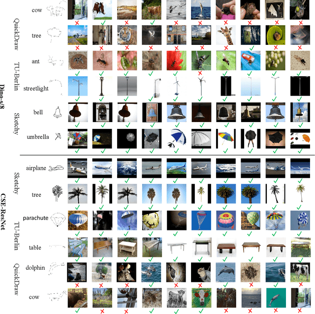 Figure 3 for Adapt and Align to Improve Zero-Shot Sketch-Based Image Retrieval