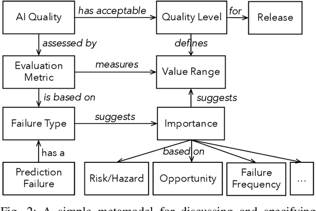 Figure 2 for Tailoring Requirements Engineering for Responsible AI