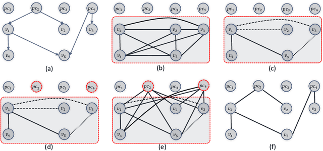 Figure 1 for Algorithmic Identification of Essential Exogenous Nodes for Causal Sufficiency in Brain Networks