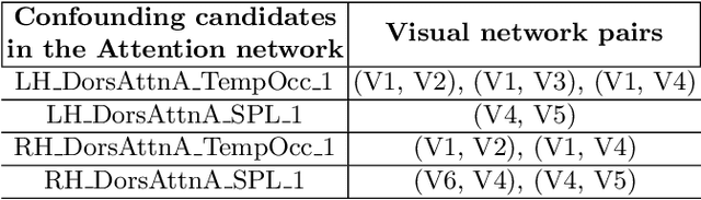 Figure 2 for Algorithmic Identification of Essential Exogenous Nodes for Causal Sufficiency in Brain Networks