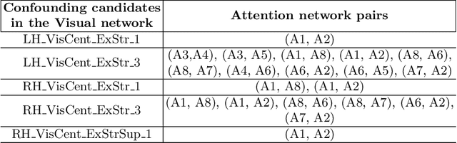 Figure 3 for Algorithmic Identification of Essential Exogenous Nodes for Causal Sufficiency in Brain Networks