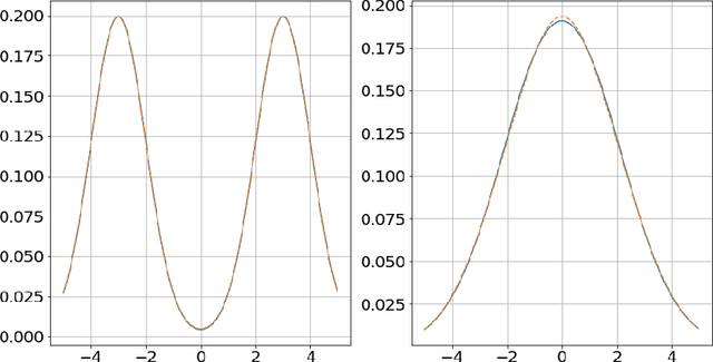 Figure 1 for The Parametric Stability of Well-separated Spherical Gaussian Mixtures
