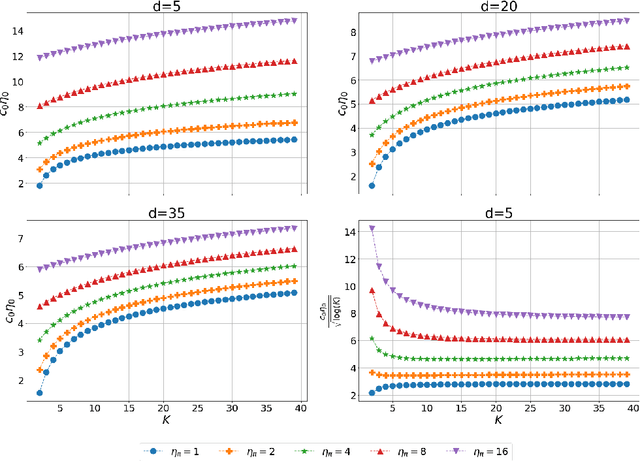 Figure 2 for The Parametric Stability of Well-separated Spherical Gaussian Mixtures