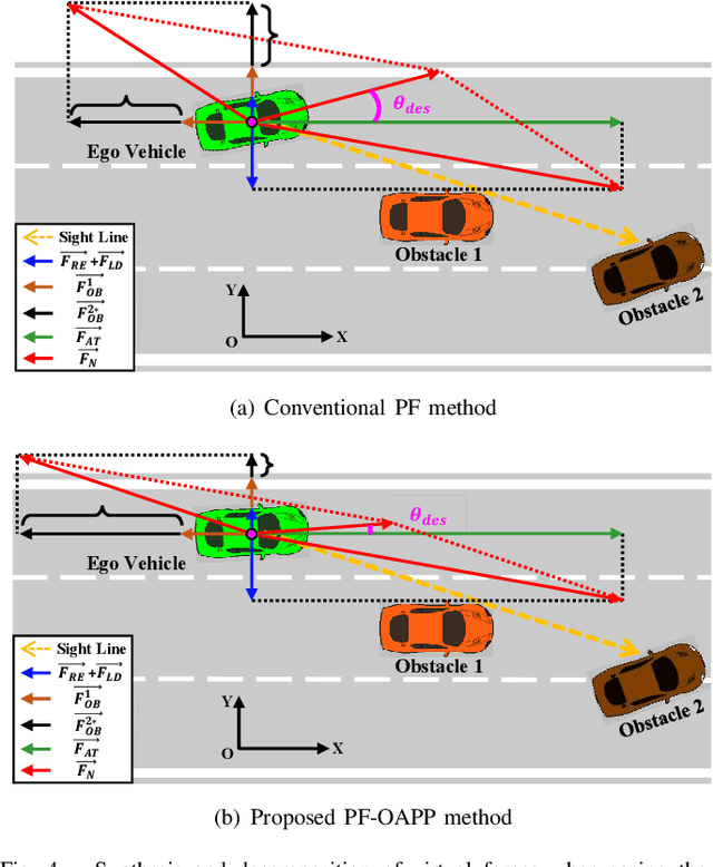 Figure 4 for Occlusion-Aware Path Planning for Collision Avoidance: Leveraging Potential Field Method with Responsibility-Sensitive Safety
