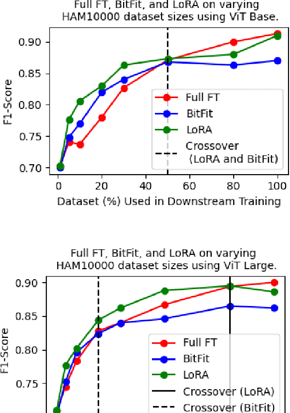 Figure 2 for Parameter-Efficient Fine-Tuning for Medical Image Analysis: The Missed Opportunity