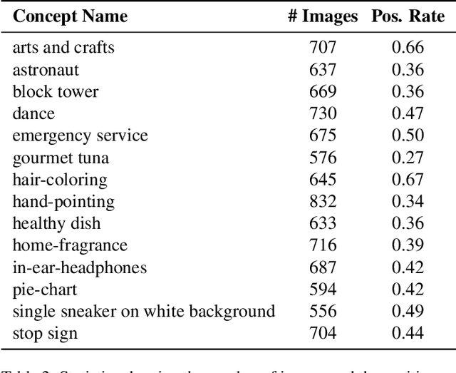 Figure 4 for Agile Modeling: Image Classification with Domain Experts in the Loop