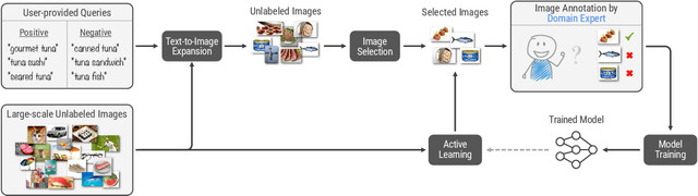 Figure 3 for Agile Modeling: Image Classification with Domain Experts in the Loop