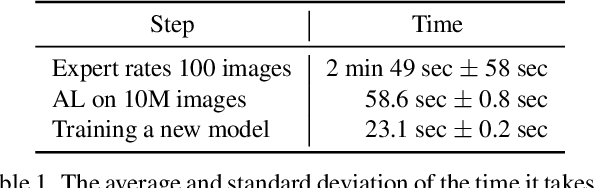 Figure 2 for Agile Modeling: Image Classification with Domain Experts in the Loop