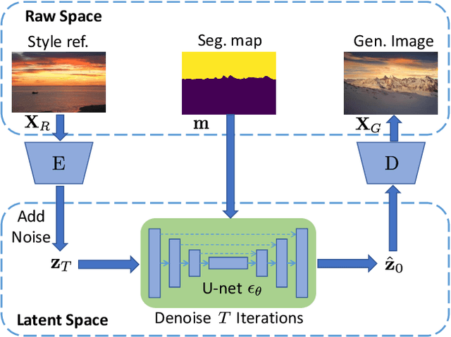 Figure 3 for IIDM: Image-to-Image Diffusion Model for Semantic Image Synthesis
