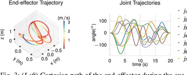 Figure 3 for Hybrid Learning of Time-Series Inverse Dynamics Models for Locally Isotropic Robot Motion