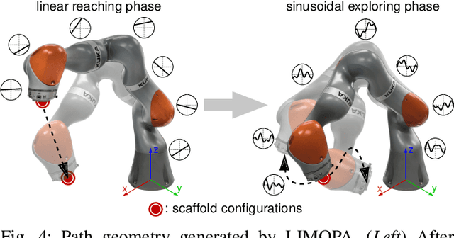 Figure 4 for Hybrid Learning of Time-Series Inverse Dynamics Models for Locally Isotropic Robot Motion