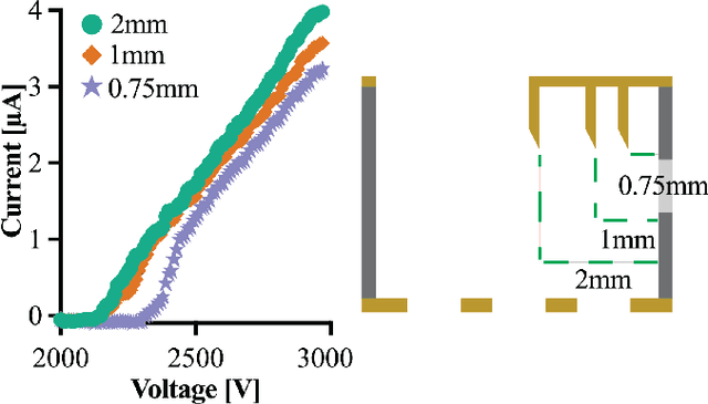 Figure 4 for High Aspect Ratio Multi-stage Ducted Electroaerodynamic Thrusters for Micro Air Vehicle Propulsion