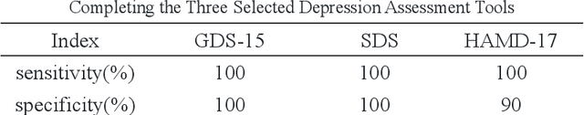 Figure 1 for A Study on the Performance of Generative Pre-trained Transformer (GPT) in Simulating Depressed Individuals on the Standardized Depressive Symptom Scale