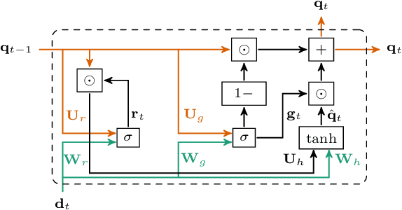 Figure 1 for Soft-Output Deep Neural Network-Based Decoding