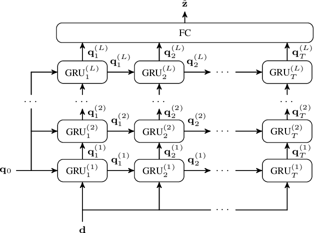 Figure 2 for Soft-Output Deep Neural Network-Based Decoding