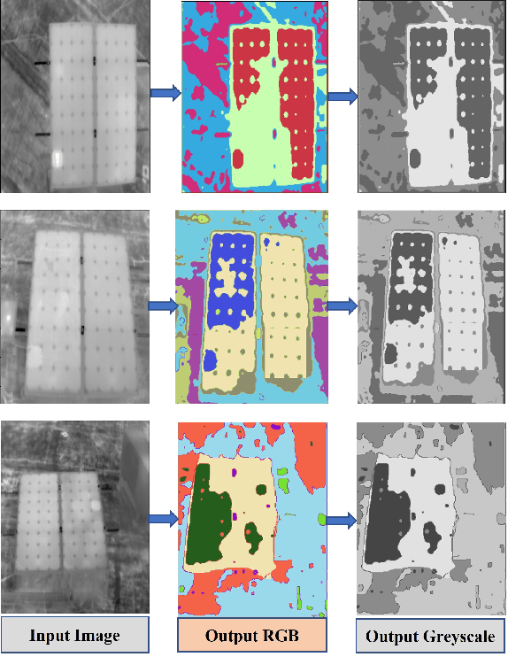 Figure 2 for Detection of Malfunctioning Modules in Photovoltaic Power Plants using Unsupervised Feature Clustering Segmentation Algorithm