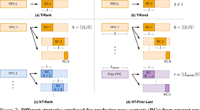 Figure 3 for RepoFusion: Training Code Models to Understand Your Repository