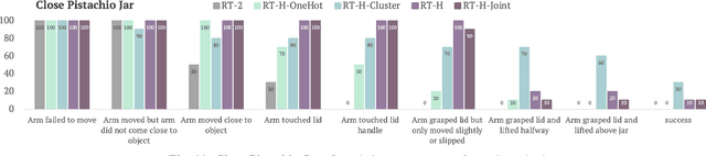 Figure 1 for RT-H: Action Hierarchies Using Language