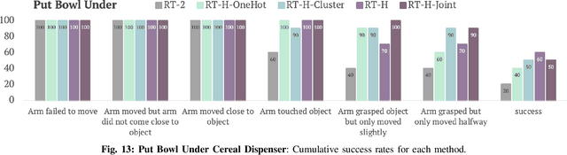 Figure 3 for RT-H: Action Hierarchies Using Language