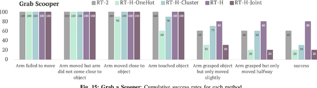 Figure 4 for RT-H: Action Hierarchies Using Language