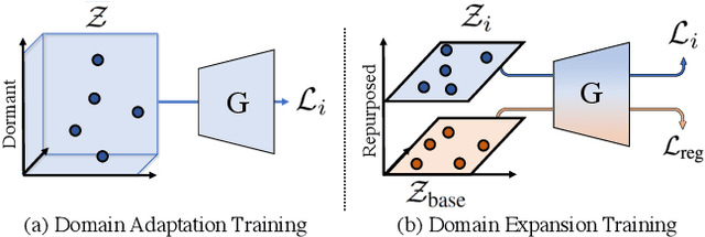 Figure 4 for Domain Expansion of Image Generators