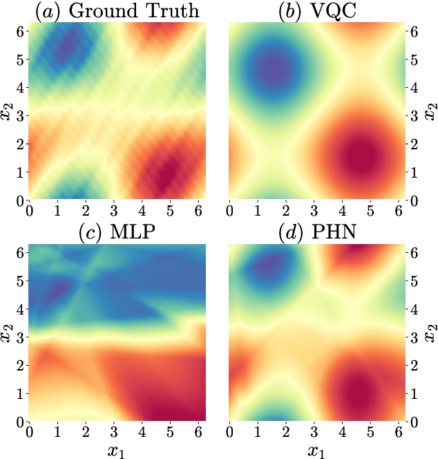 Figure 4 for Parallel Hybrid Networks: an interplay between quantum and classical neural networks