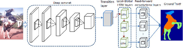 Figure 3 for Deep Learning for Human Parsing: A Survey