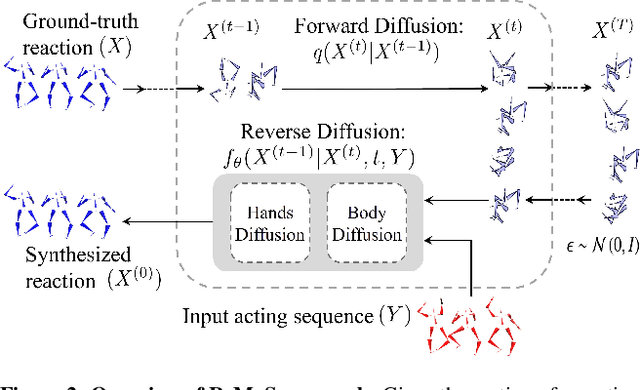Figure 3 for ReMoS: Reactive 3D Motion Synthesis for Two-Person Interactions