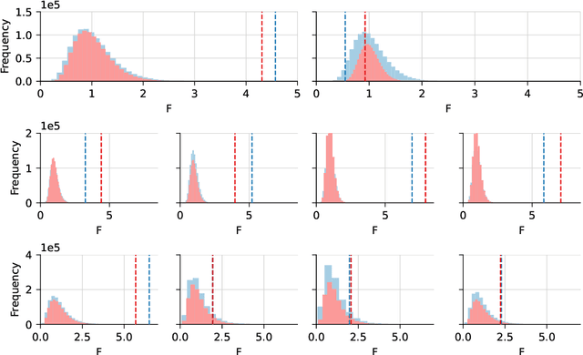Figure 4 for Perceived personality state estimation in dyadic and small group interaction with deep learning methods