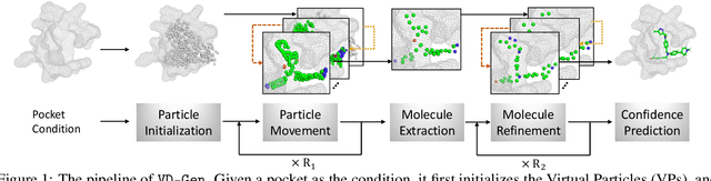 Figure 1 for 3D Molecular Generation via Virtual Dynamics