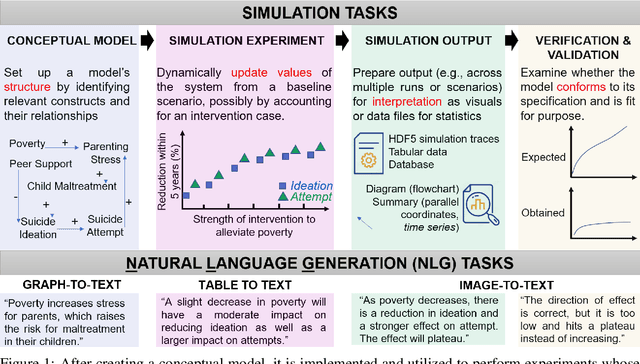 Figure 1 for GPT-Based Models Meet Simulation: How to Efficiently Use Large-Scale Pre-Trained Language Models Across Simulation Tasks