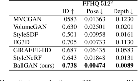 Figure 1 for BallGAN: 3D-aware Image Synthesis with a Spherical Background