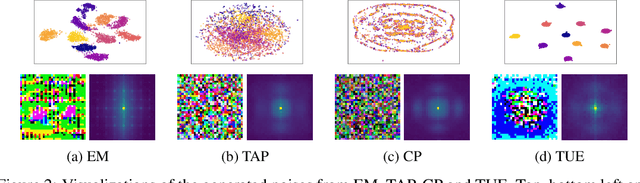 Figure 3 for Transferable Availability Poisoning Attacks