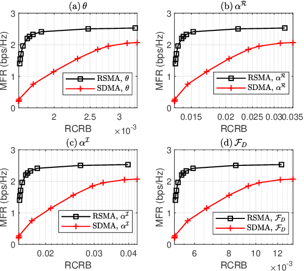 Figure 3 for Integrated Sensing and Communications Enabled Low Earth Orbit Satellite Systems