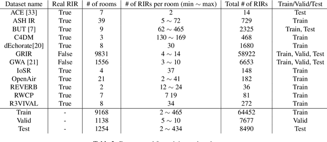 Figure 4 for Room Impulse Response Estimation in a Multiple Source Environment