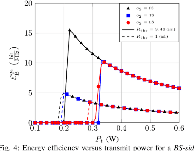 Figure 4 for Zero-Energy Reconfigurable Intelligent Surfaces (zeRIS)