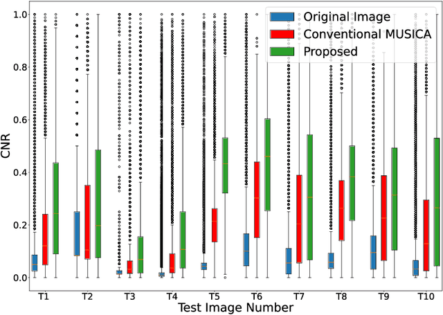 Figure 4 for On The Application Of Log Compression and Enhanced Denoising In Contrast Enhancement Of Digital Radiography Images
