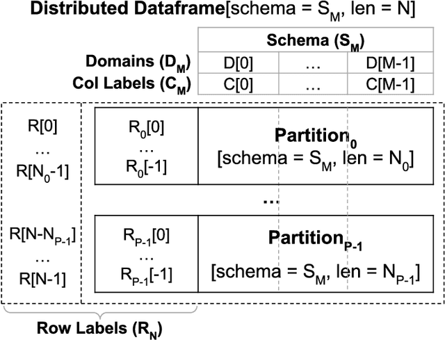 Figure 1 for In-depth Analysis On Parallel Processing Patterns for High-Performance Dataframes