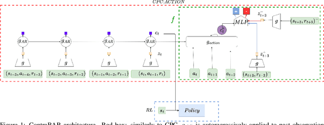 Figure 1 for ContraBAR: Contrastive Bayes-Adaptive Deep RL