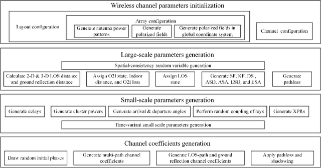 Figure 2 for Link-level simulator for 5G localization