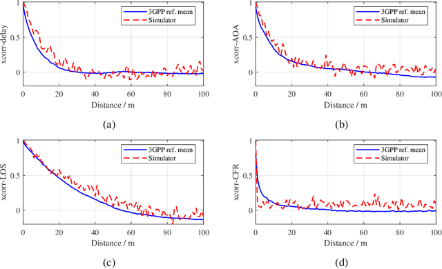 Figure 4 for Link-level simulator for 5G localization