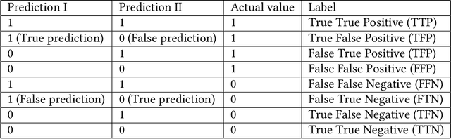 Figure 2 for Deciphering AutoML Ensembles: cattleia's Assistance in Decision-Making