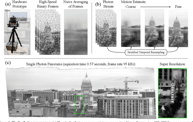 Figure 1 for Panoramas from Photons