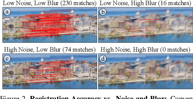 Figure 2 for Panoramas from Photons
