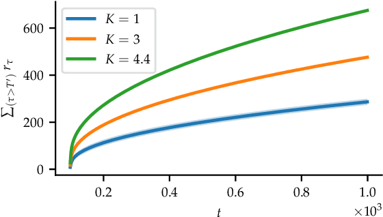 Figure 3 for The Impact of the Geometric Properties of the Constraint Set in Safe Optimization with Bandit Feedback