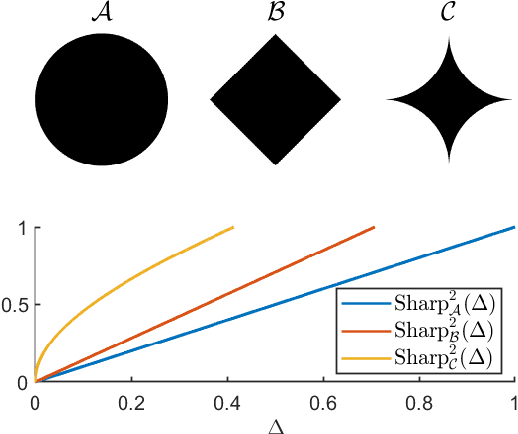 Figure 1 for The Impact of the Geometric Properties of the Constraint Set in Safe Optimization with Bandit Feedback