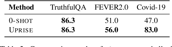 Figure 4 for UPRISE: Universal Prompt Retrieval for Improving Zero-Shot Evaluation