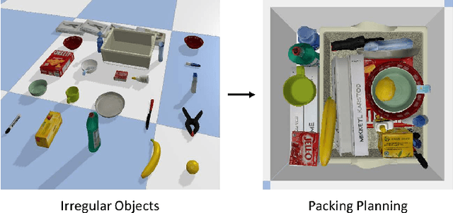 Figure 1 for Planning Irregular Object Packing via Hierarchical Reinforcement Learning