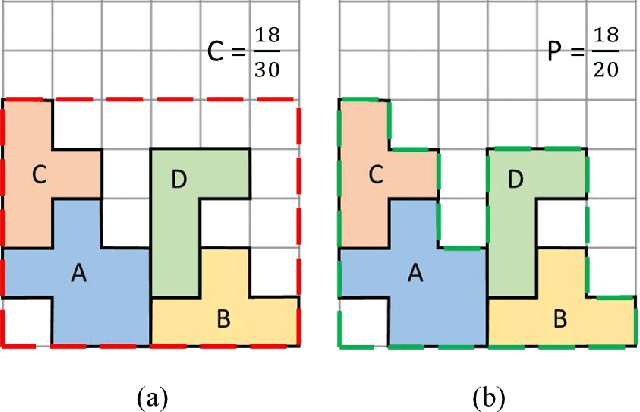 Figure 3 for Planning Irregular Object Packing via Hierarchical Reinforcement Learning
